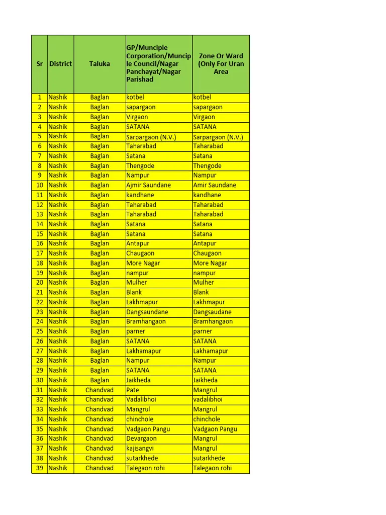 Plot / Land in Dindori